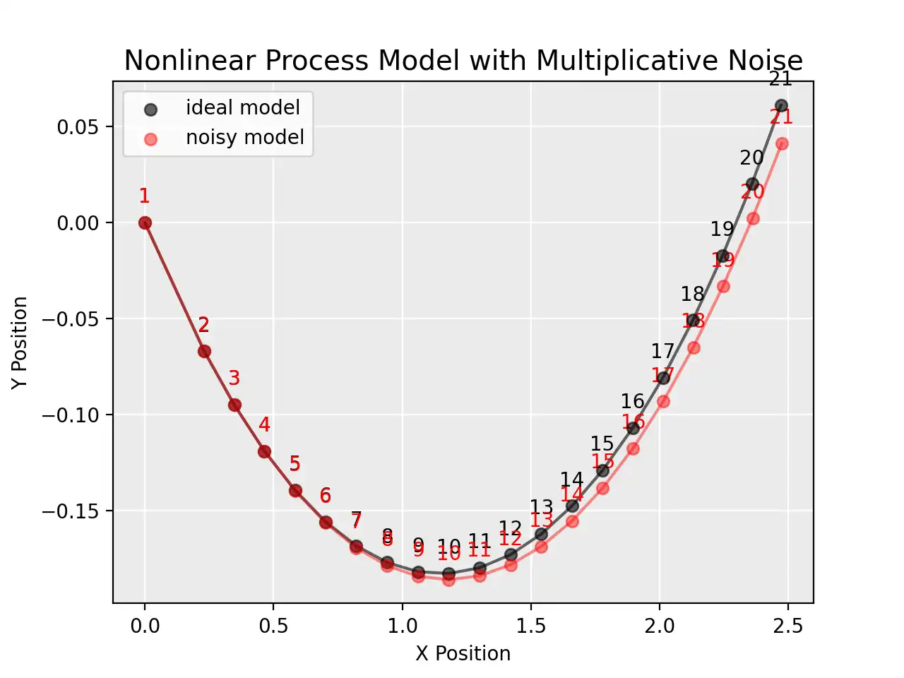 a math figure