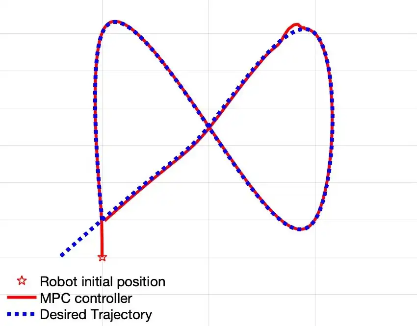 a bell shaped curve